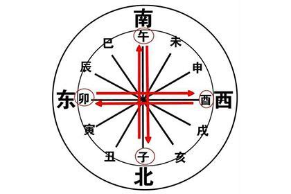 卯酉相沖|八字酉卯相沖化解